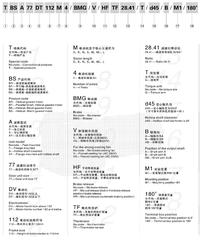 東元BS系列斜齒輪-蝸輪蝸桿減速機(jī) 東元減速機(jī) 第2張