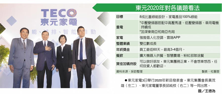 東元2020年對各議題看法　東元家電3日舉行2020年新品發(fā)表會，東元集團會長黃茂雄（左二）、東元家電董事長邱純枝（右二）等一同出席。圖／王德為
