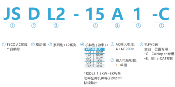 JSDL2伺服驅(qū)動(dòng)器型號(hào)說明.png