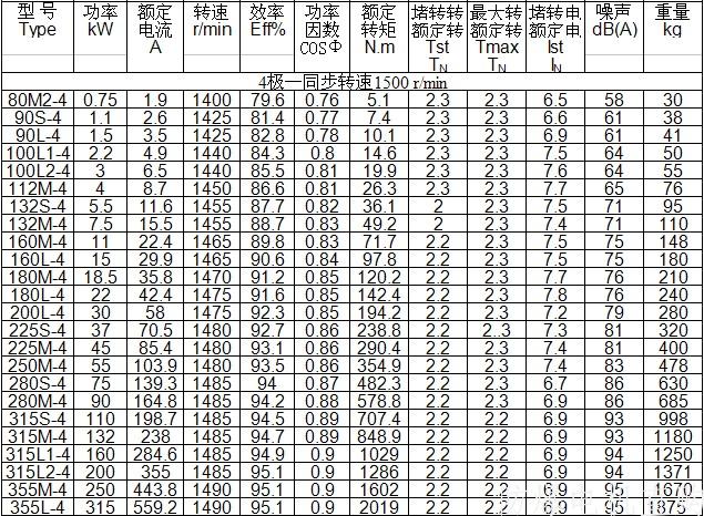 防爆電機(jī)型號