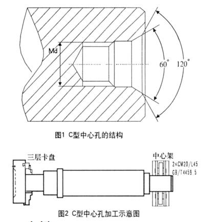 C型中心孔結構及加工示意圖