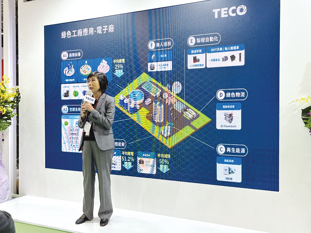 東元電機董事長邱純枝表示，在全球制造業(yè)都邁向淨(jìng)零碳排的趨勢下，東元將扮演最核心的整合角色。圖／陳逸格